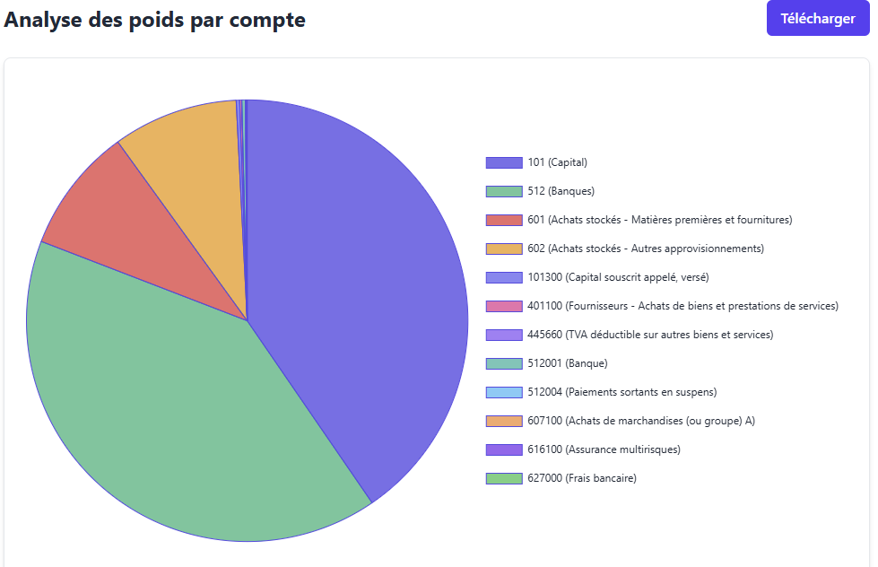 Interface utilisateur